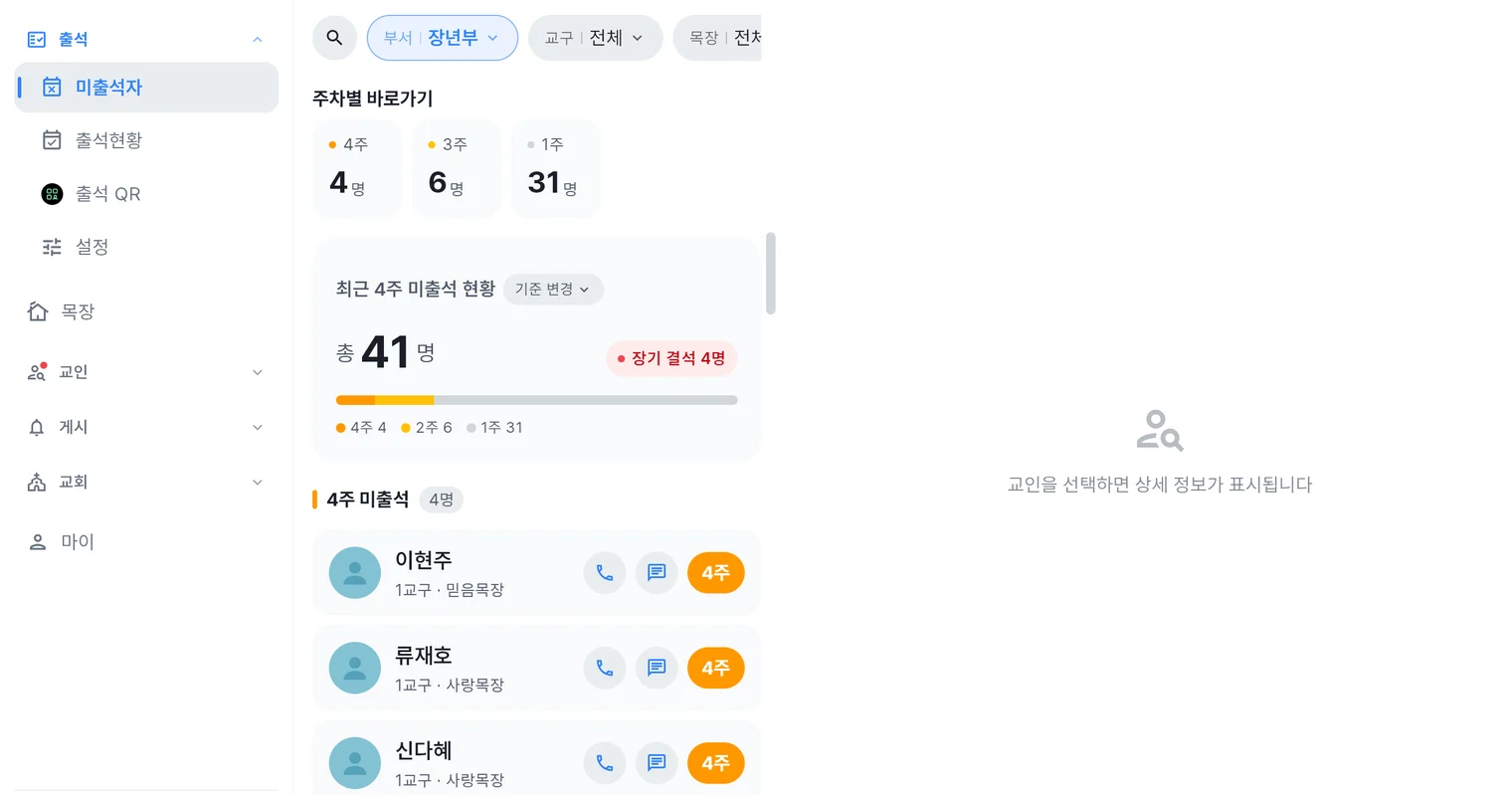 처치로그 관리자 앱 미출석자 화면 — 4주·3주·1주 주차별 인원, 최근 4주 미출석 현황과 장기 결석 배지, 교인별 전화·문자 버튼