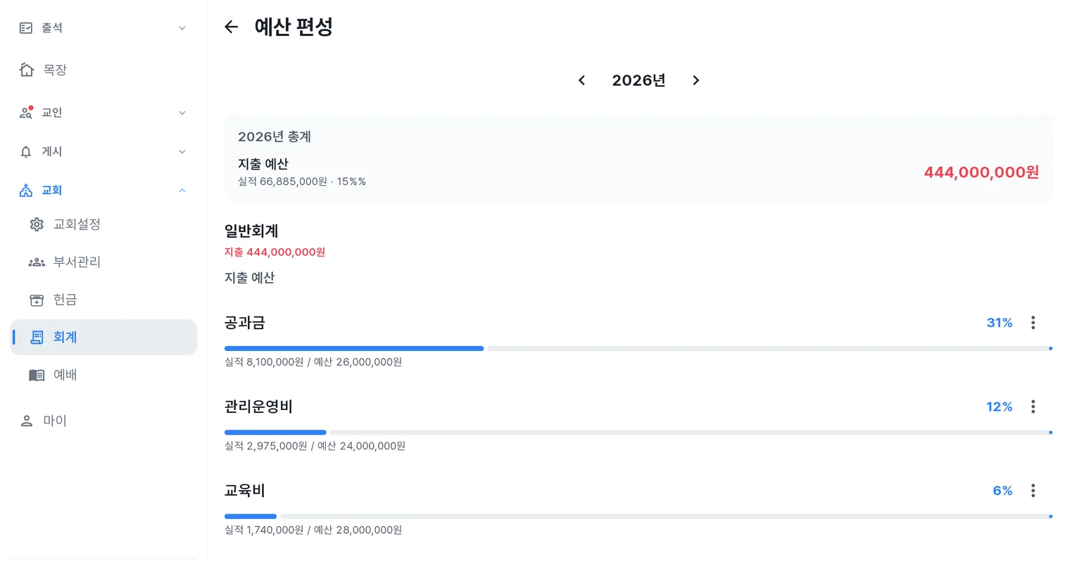 처치로그 관리자 앱 예산 편성 화면 — 연간 지출 예산과 항목별 집행률 막대