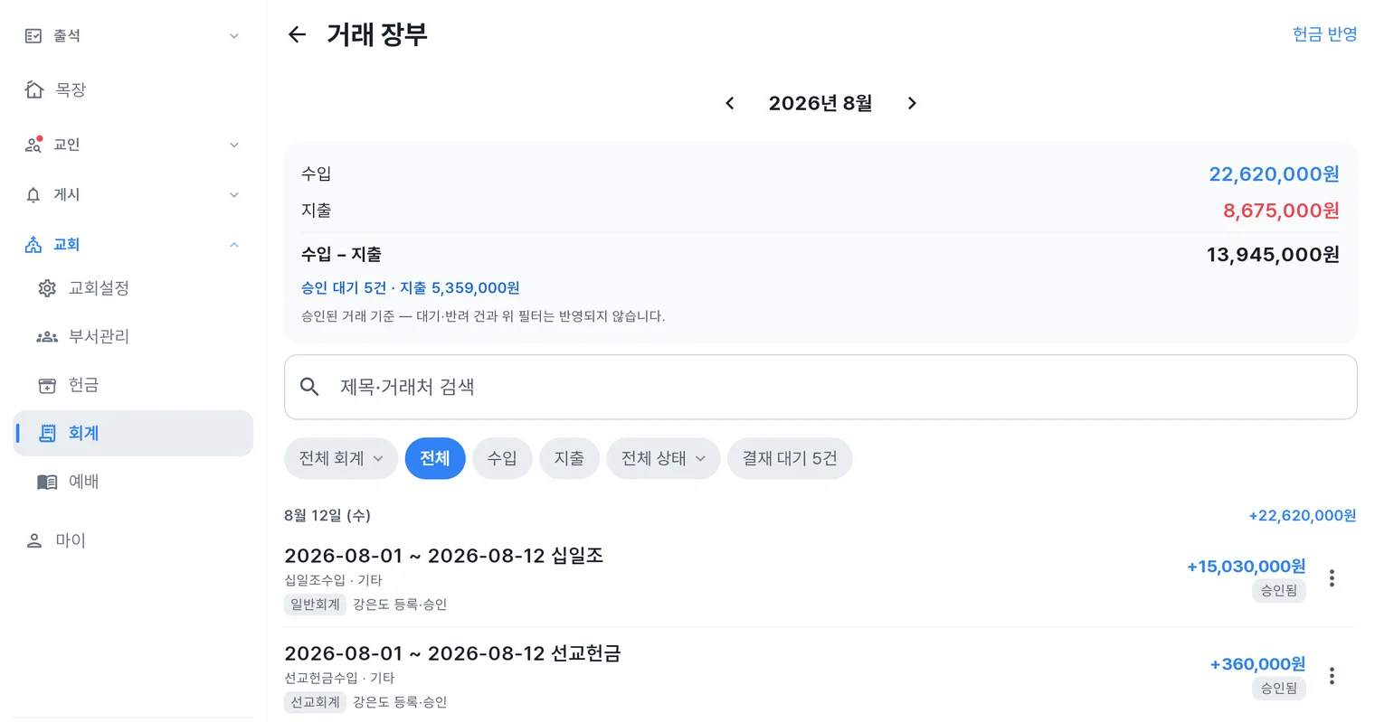 처치로그 관리자 앱 거래 장부 화면 — 월별 수입·지출·차액과 결재 대기 필터, 거래 목록