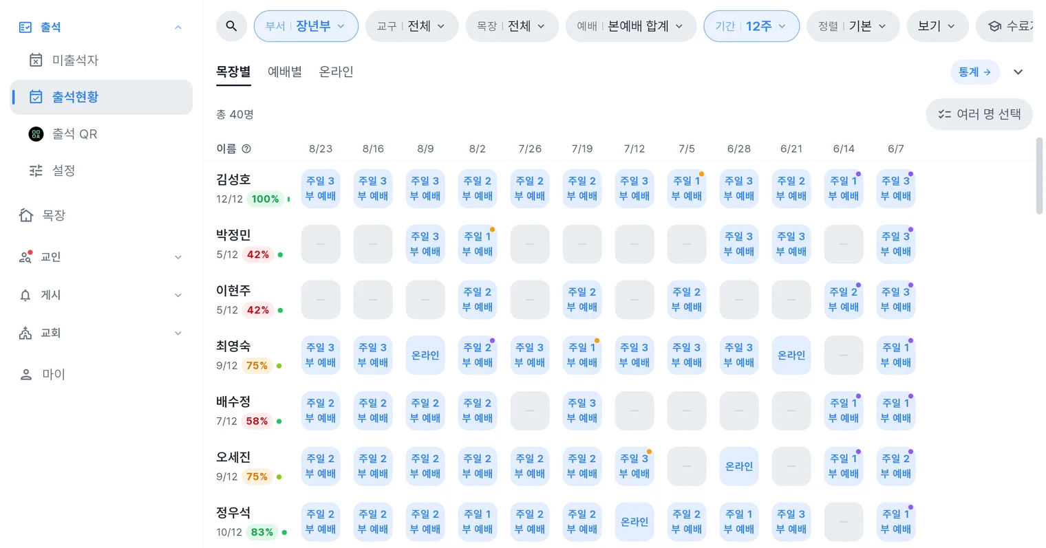 관리자 앱 출석현황 화면 — 교인별 지난 12주 출석 매트릭스